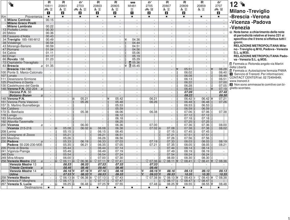 9 Altvill-Tvernelle Vicenz Vicenz 5-6 8 erin 5 Grisignn di Zcc Mestrin Pdv Pdv 55-6--M5 5 Pnte di Brent 4 Vignz-Pinig 45 Dl 49 Mir-Mirn 58 Venezi Mestre Venezi Mestre Trieste Centrle Venezi Mestre 4