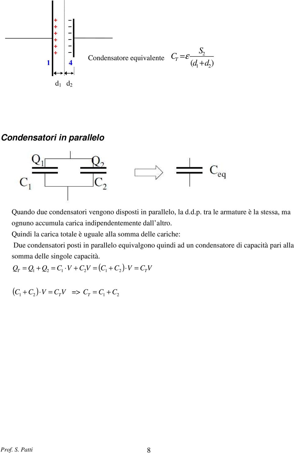 uindi la carica totale è uguale alla somma delle cariche: Due condensatori posti in parallelo equivalgono quindi