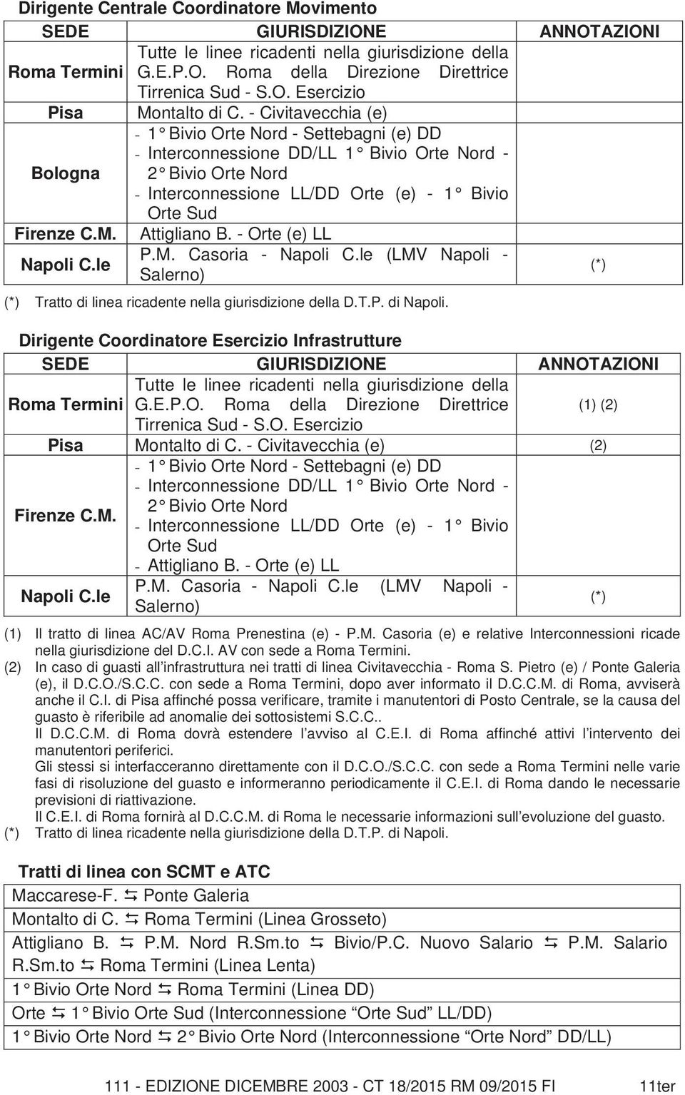 - Orte LL Napoli C.le P.M. Casoria - Napoli C.le (LMV Napoli - Salerno) (*) (*) Tratto di linea ricadente nella giurisdizione della D.T.P. di Napoli.