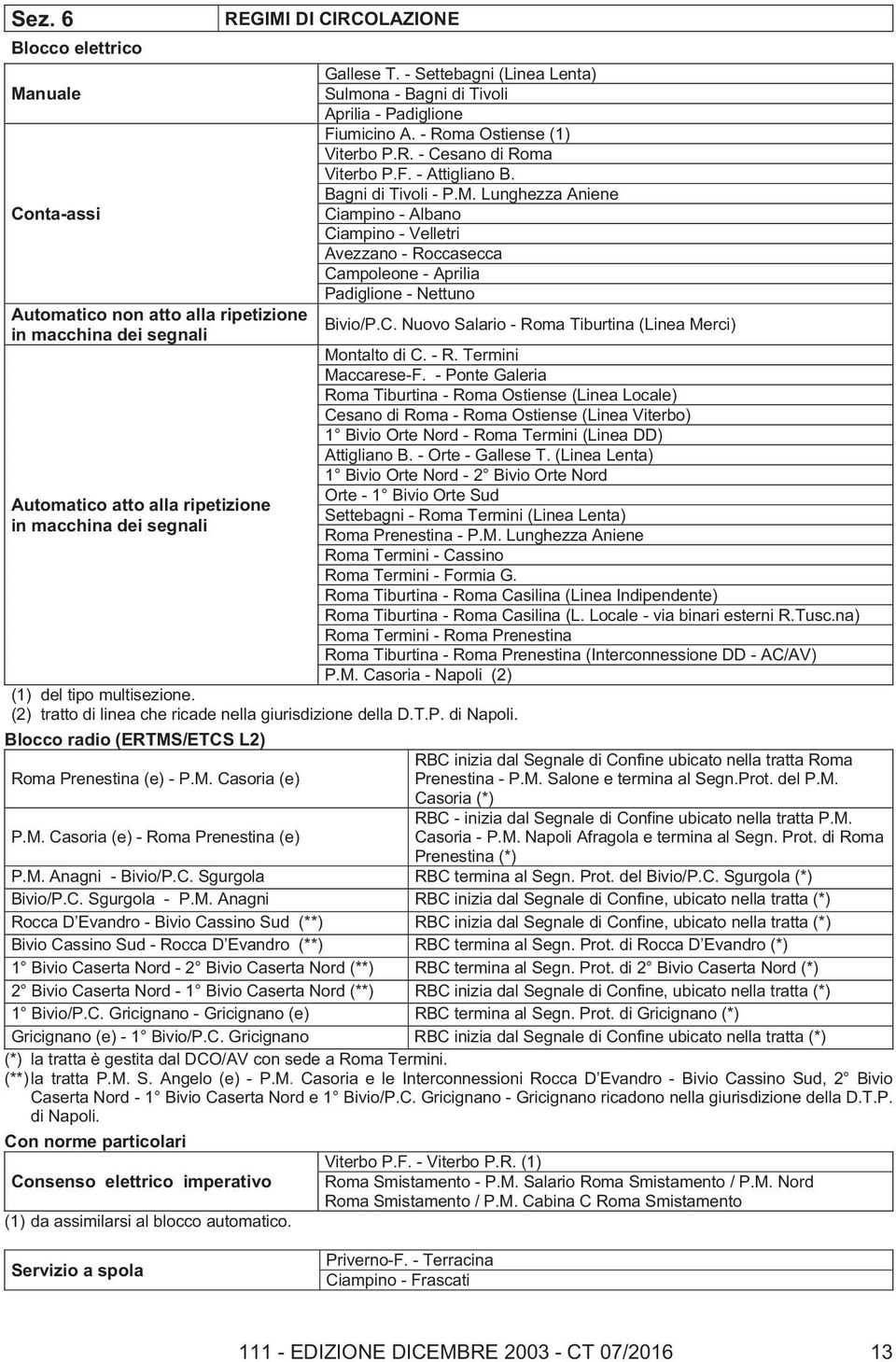 Lunghezza Aniene Ciampino - Albano Ciampino - Velletri Avezzano - Roccasecca Campoleone - Aprilia Padiglione - Nettuno Bivio/P.C. Nuovo Salario - Roma Tiburtina (Linea Merci) Montalto di C. - R. Termini Maccarese-F.