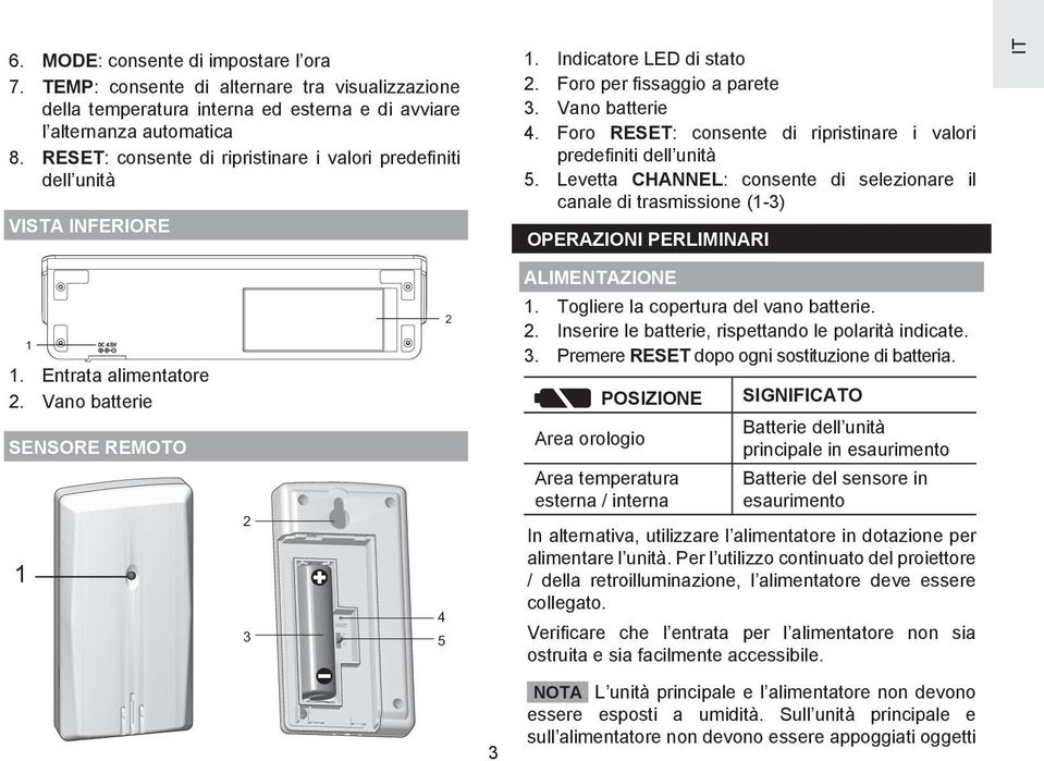 Foro RESET: consente di ripristinare i valori predefiniti dell unità 5. Levetta CHANNEL: consente di selezionare il canale di trasmissione (1-3) OPERAZIONI PERLIMINARI ALIMENTAZIONE 1 1.