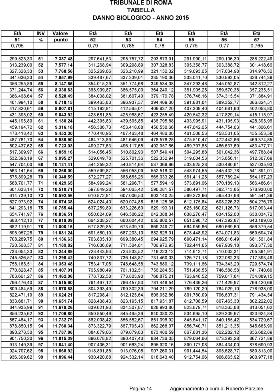 041,70 330.893,05 328.744,39 356.255,89 55 8.147,65 354.015,29 351.774,68 349.534,08 347.293,48 345.052,87 342.812,27 371.244,74 56 8.338,83 368.909,87 366.575,00 364.240,12 361.905,25 359.570,38 357.