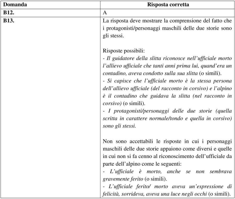 - Si capisce che l ufficiale morto è la stessa persona dell allievo ufficiale (del racconto in corsivo) e l alpino è il contadino che guidava la slitta (nel racconto in corsivo) (o simili).