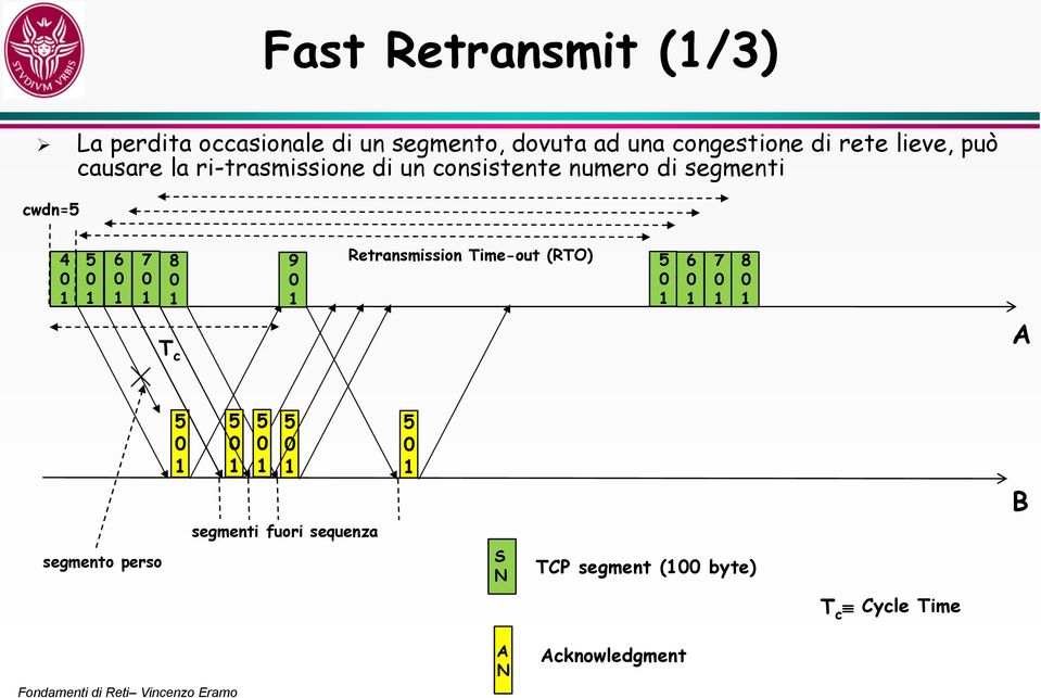 numero di segmenti cwdn= 6 7 8 9 Retransmission Time-out (RTO) 6 7 8