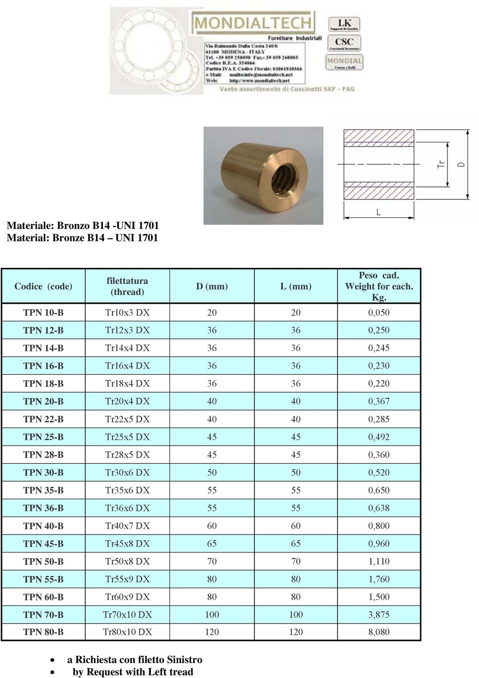 Tr22x5 DX 40 40 0,285 TPN 25-B Tr25x5 DX 45 45 0,492 TPN 28-B Tr28x5 DX 45 45 0,360 TPN 30-B Tr30x6 DX 50 50 0,520 TPN 35-B Tr35x6 DX 55 55 0,650 TPN 36-B Tr36x6 DX 55 55 0,638 TPN 40-B Tr40x7 DX 60