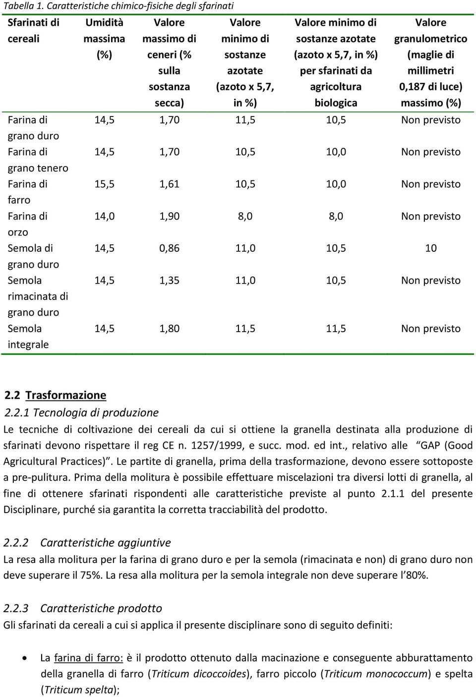 secca) minimo di sostanze azotate (azoto x 5,7, in %) minimo di sostanze azotate (azoto x 5,7, in %) per sfarinati da agricoltura biologica granulometrico (maglie di millimetri 0,187 di luce) massimo