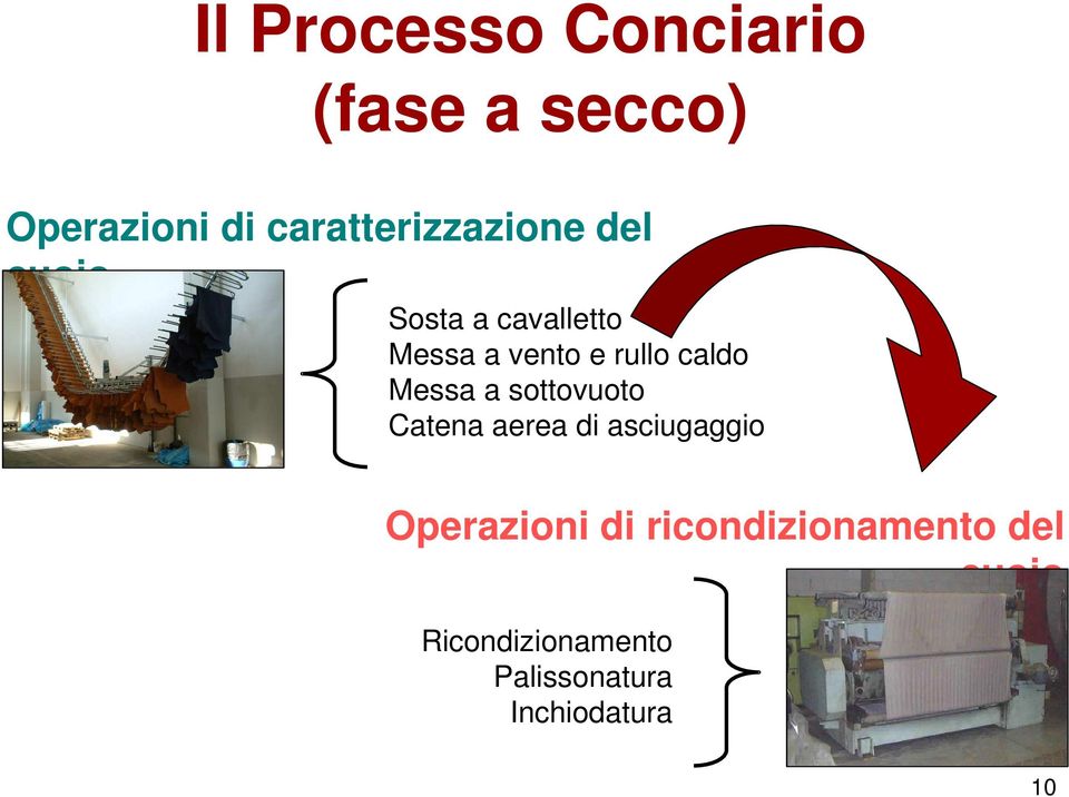 sottovuoto Catena aerea di asciugaggio Operazioni di