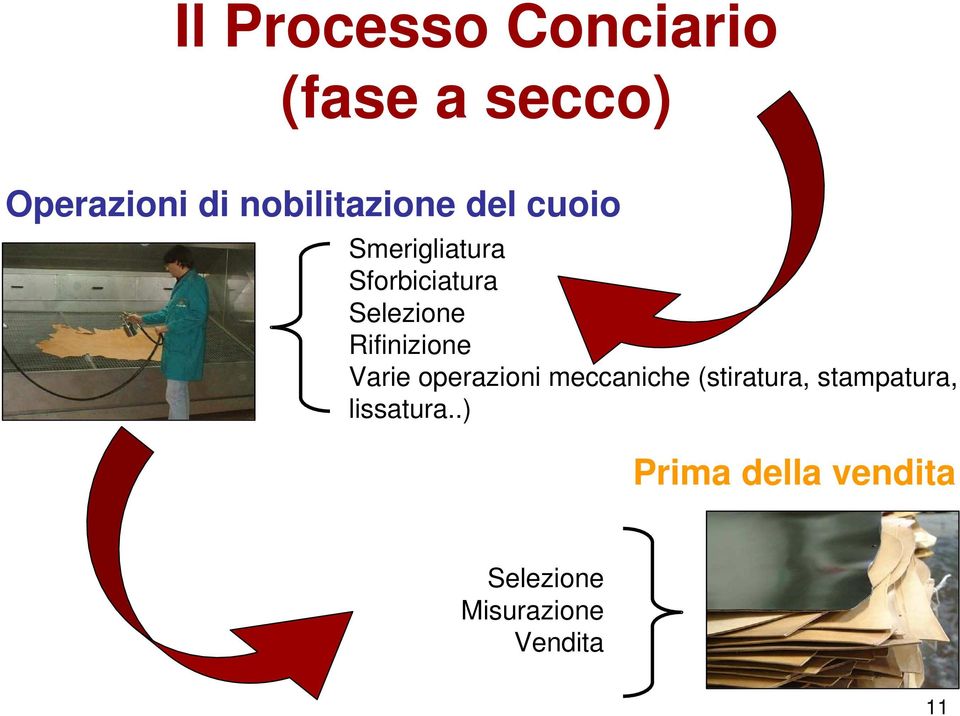 Varie operazioni meccaniche (stiratura, stampatura,