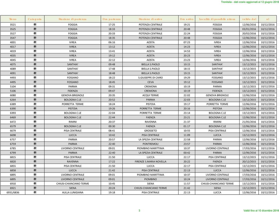 12/06/2016 10/12/2016 4019 L IVREA 13:41 AOSTA 14:53 IVREA 12/06/2016 10/12/2016 4035 L IVREA 19:12 AOSTA 20:23 IVREA 12/06/2016 10/12/2016 4045 L IVREA 22:12 AOSTA 23:23 IVREA 12/06/2016 10/12/2016