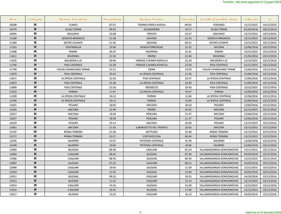 VENTIMIGLIA 19:48 GENOVA BRIGNOLE 22:32 SAVONA 12/06/2016 10/12/2016 11608 L RIMINI 20:37 RAVENNA 21:31 RIMINI 13/12/2015 10/12/2016 11611 L RAVENNA 21:55 RIMINI 22:48 RAVENNA 21/05/2016 10/12/2016