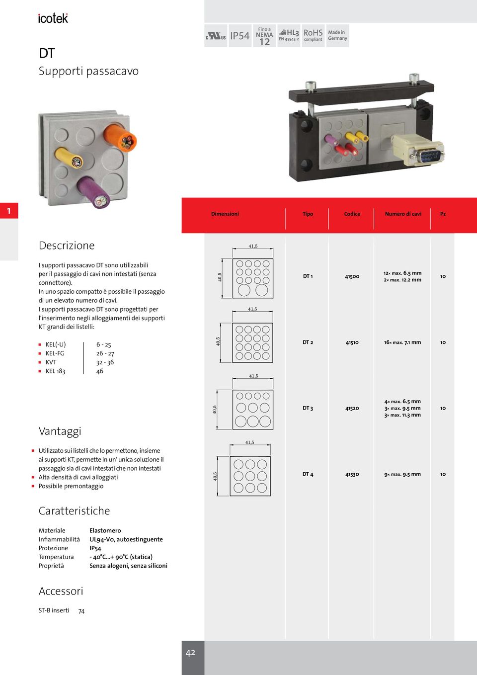 I supporti passacavo DT sono progettati per l'inserimento negli alloggiamenti dei supporti KT grandi dei listelli: DT 1 41500 12 max. 6.5 mm 2 max. 12.2 mm KEL(-U) 6-25 KEL-FG 26-27 KEL 183 46 DT 2 415 16 max.