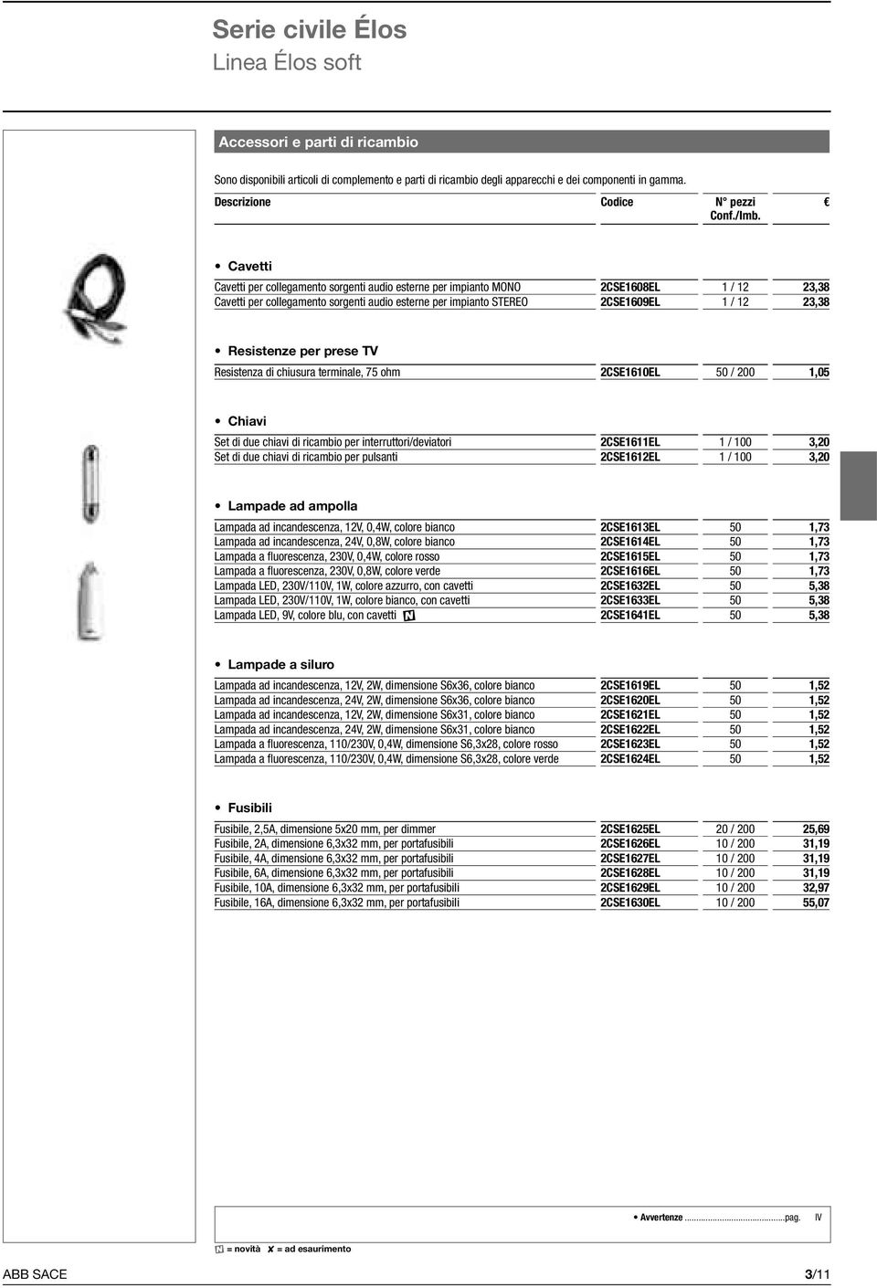 Resistenze per prese TV Resistenza di chiusura terminale, 75 ohm 2CSE1610EL 50 / 200 1,05 Chiavi Set di due chiavi di ricambio per interruttori/deviatori 2CSE1611EL 1 / 100 3,20 Set di due chiavi di