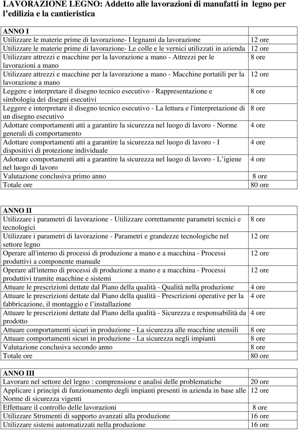 lavorazione a mano - Macchine portatili per la lavorazione a mano Leggere e interpretare il disegno tecnico esecutivo - Rappresentazione e simbologia dei disegni esecutivi Leggere e interpretare il