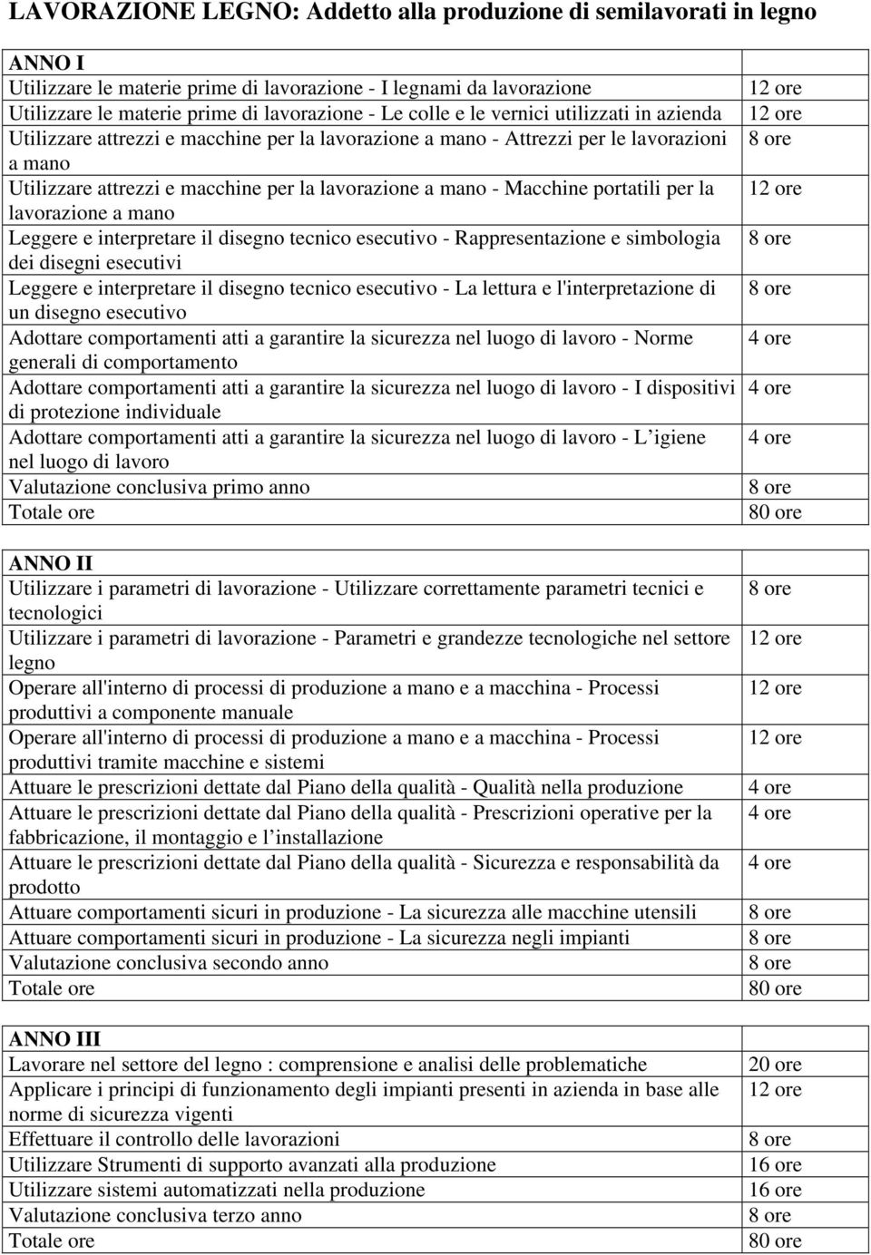 portatili per la lavorazione a mano Leggere e interpretare il disegno tecnico esecutivo - Rappresentazione e simbologia dei disegni esecutivi Leggere e interpretare il disegno tecnico esecutivo - La