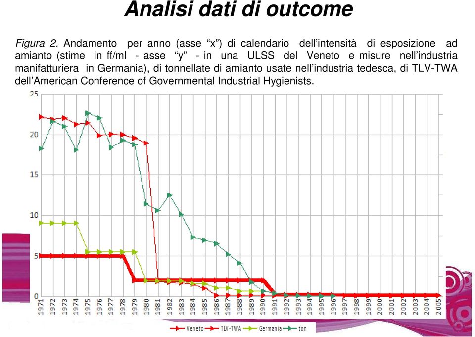 (stime in ff/ml - asse y - in una ULSS del Veneto e misure nell industria