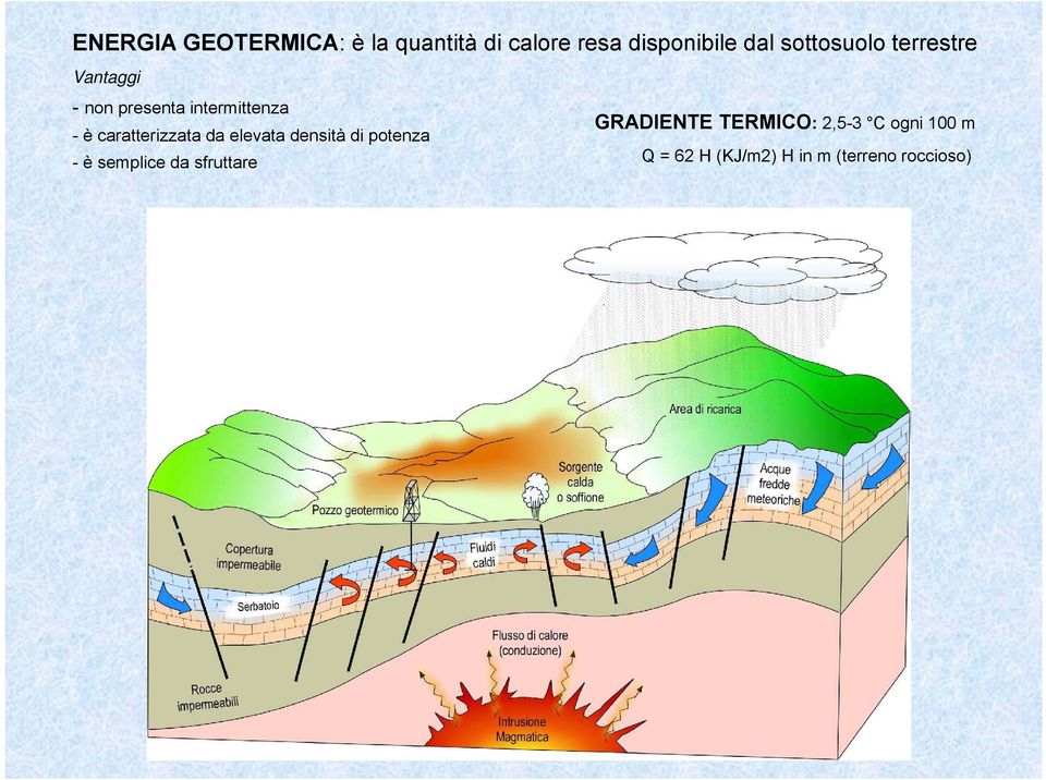 caratterizzata da elevata densità di potenza - è semplice da