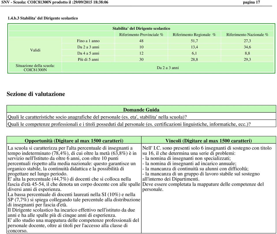 13,4 34,6 Da 4 a 5 anni 12 6,1 8,8 Più di 5 anni 30 28,8 29,3 Da 2 a 3 anni Sezione di valutazione Domande Guida Quali le caratteristiche socio anagrafiche del personale (es.