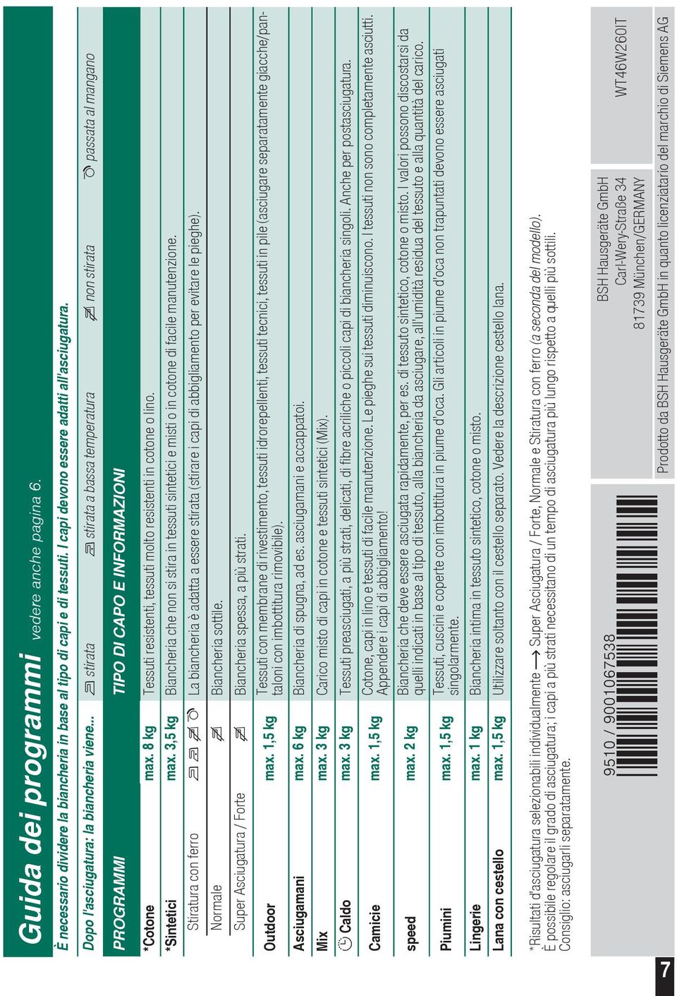 8 kg Tessuti resistenti, tessuti molto resistenti in cotone o lino. *Sintetici max. 3,5 kg Biancheria che non si stira in tessuti sintetici e misti o in cotone di facile manutenzione.