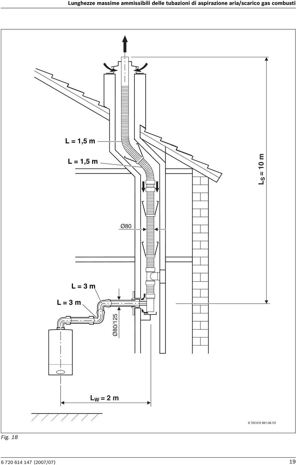 1,5 m LS = 10 m Ø80 L = 3 m L = 3 m Ø80/125 L W = 2