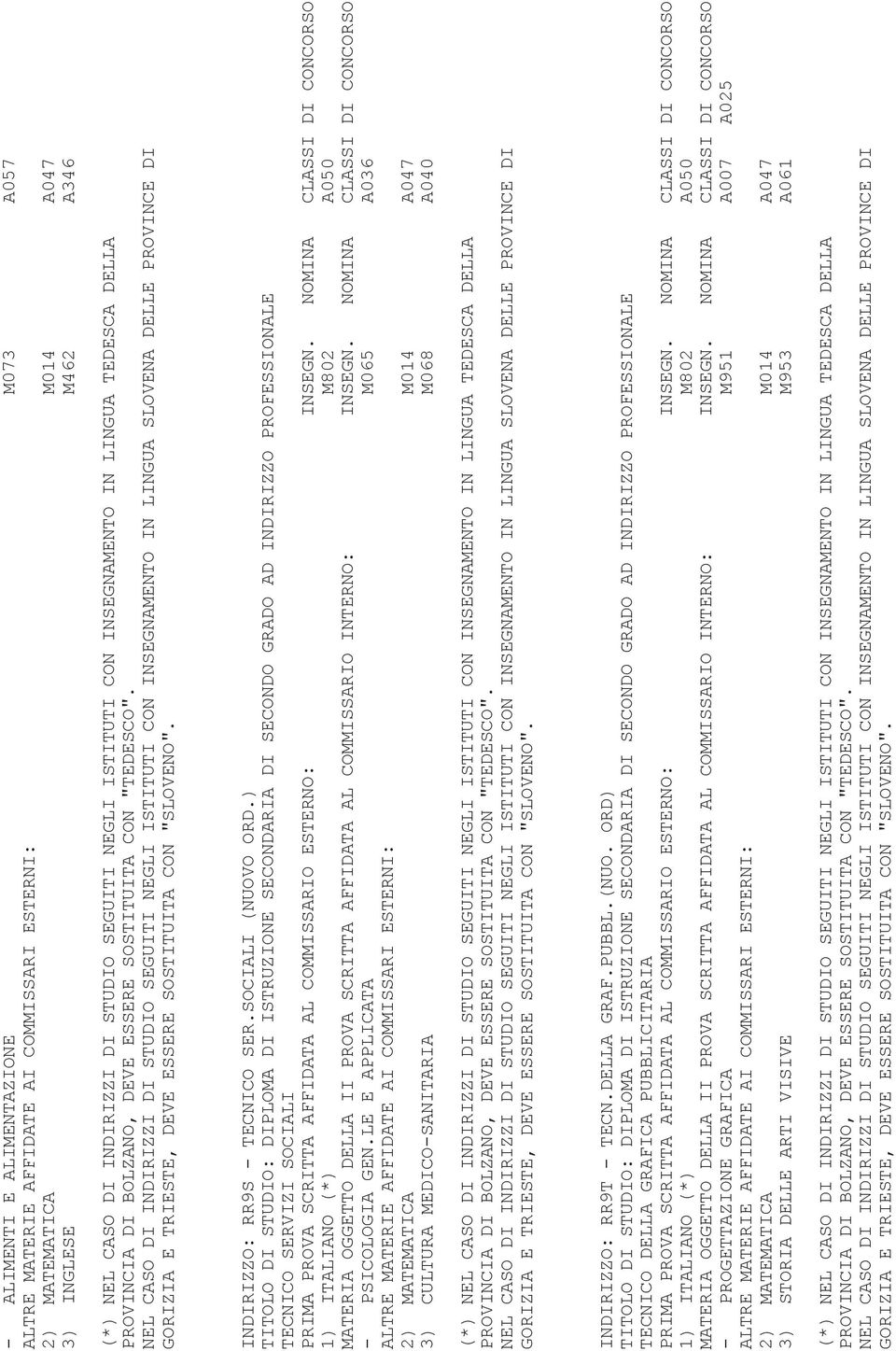 LE E APPLICATA M065 A036 2) MATEMATICA M014 A047 3) CULTURA MEDICO-SANITARIA M068 A040 INDIRIZZO: RR9T - TECN.DELLA GRAF.PUBBL.(NUO.