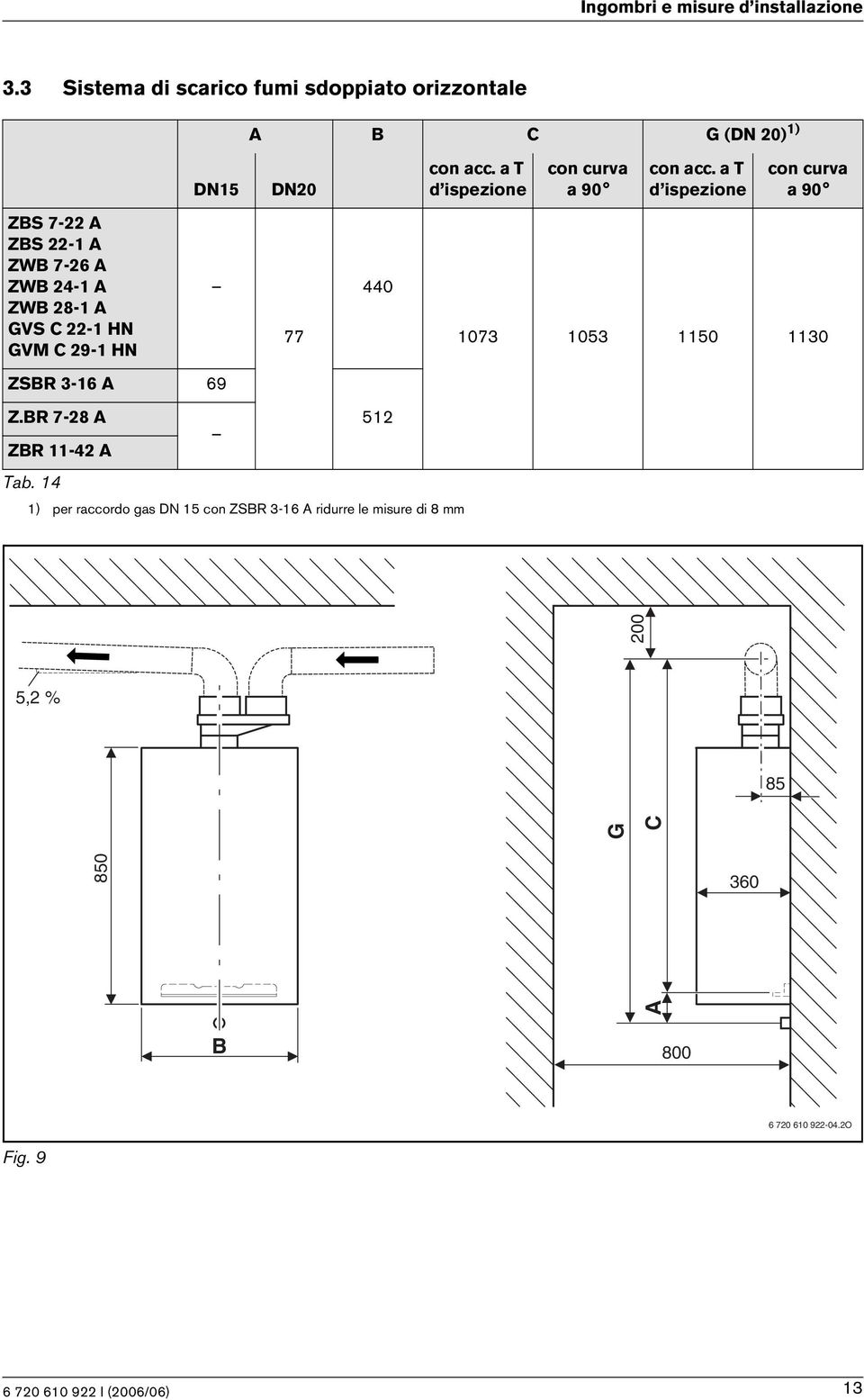 14 1) per raccordo gas DN 15 con ZSBR 3-16 A ridurre le misure di 8 mm A B C G (DN 20) 1) DN20 77