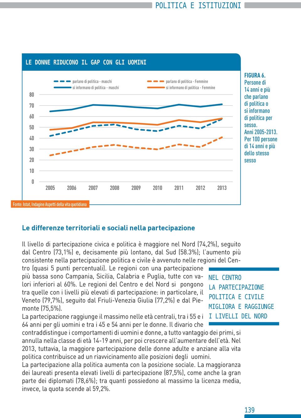 Per 1 persone di 1 anni e più dello stesso sesso Fonte: Istat, Indagine Aspetti della vita quotidiana Le differenze territoriali e sociali nella partecipazione Il livello di partecipazione civica e