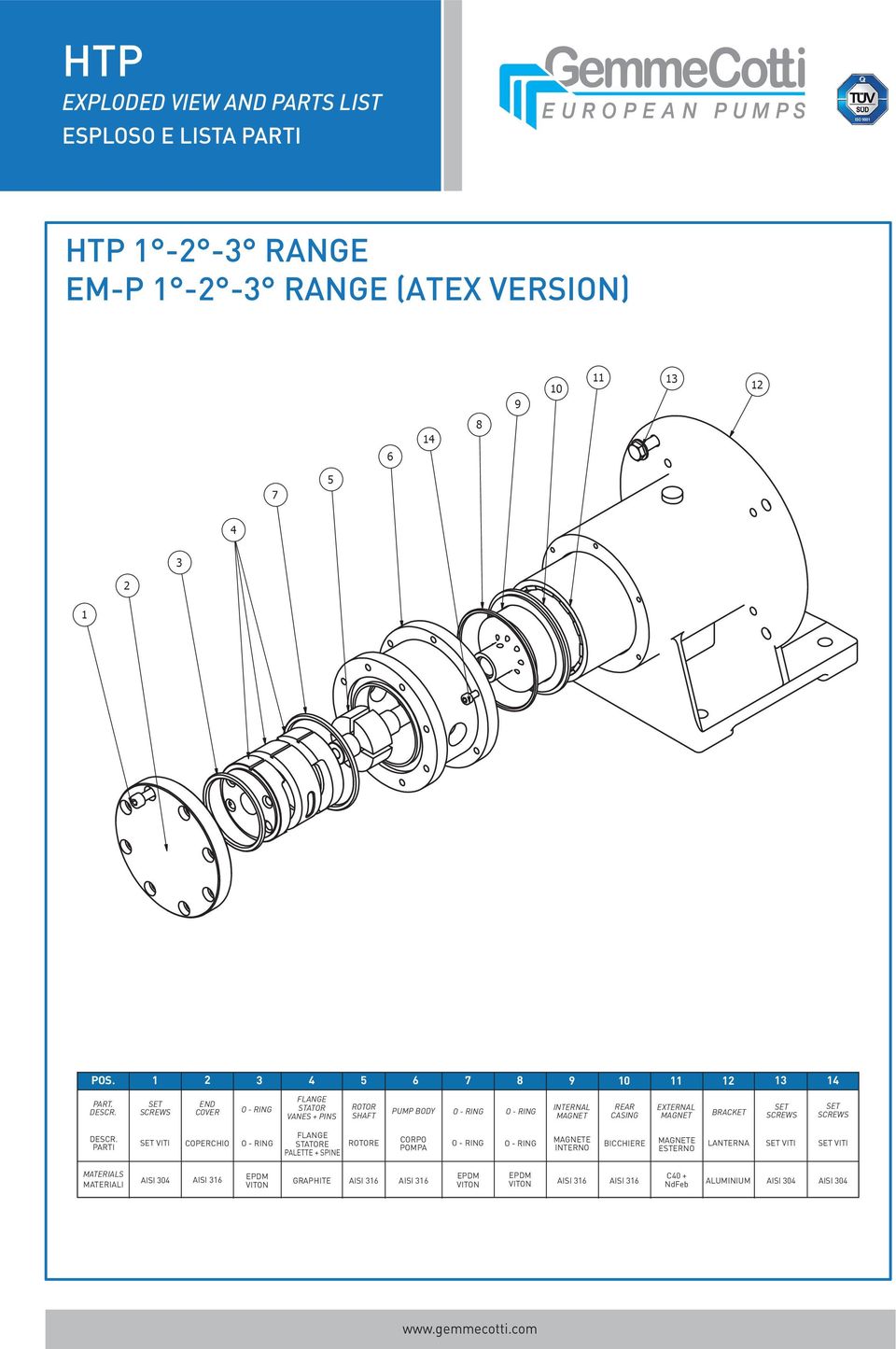 SET SCREWS END COVER O - RING FLANGE STATOR VANES + PINS ROTOR SHAFT BODY O - RING O - RING INTERNAL MAGNET REAR CASING EXTERNAL MAGNET BRACKET SET SCREWS SET