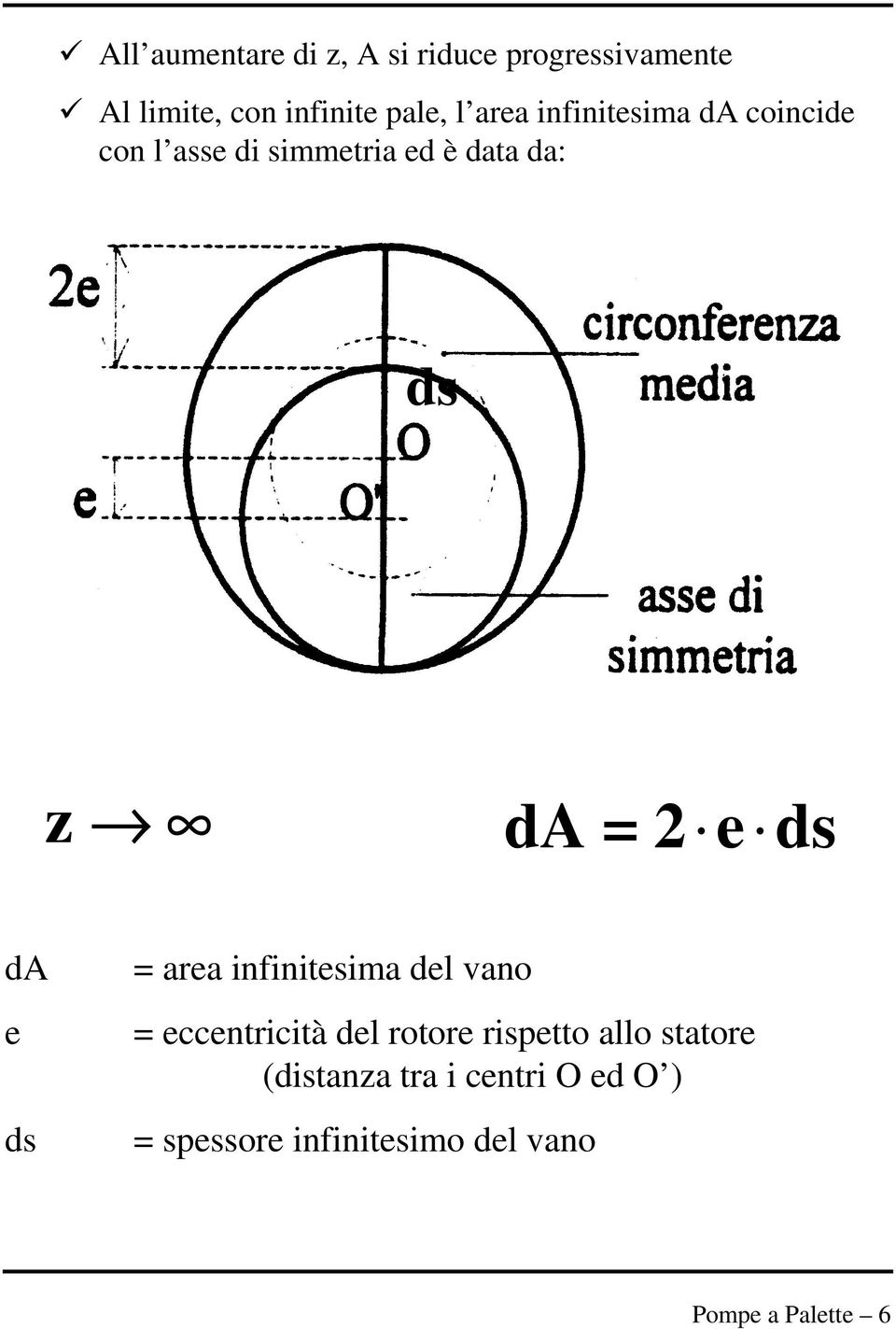 ds da e ds = area infinitesima del vano = eccentricità del rotore rispetto allo