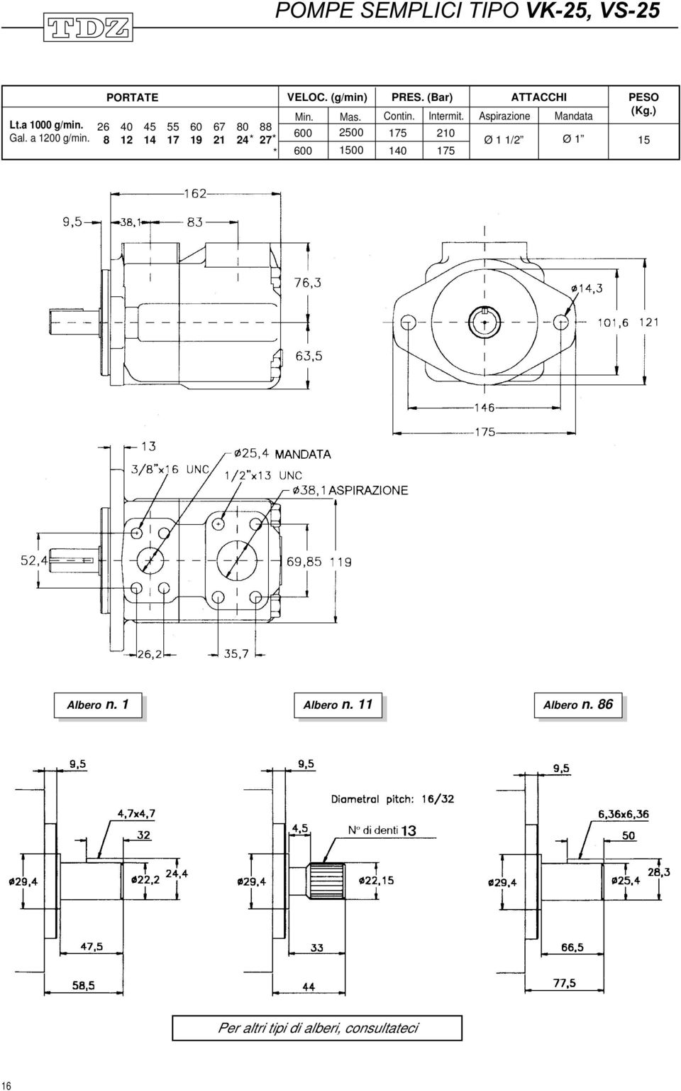 600 2500 600 1500 PRES. (Bar) Contin. Intermit.