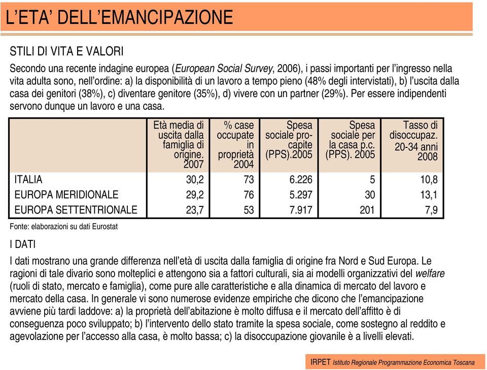 Per essere indipendenti servono dunque un lavoro e una casa. ITALIA EUROPA MERIDIONALE EUROPA SETTENTRIONALE Fonte: elaborazioni su dati Eurostat Età media di uscita dalla famiglia di origine.