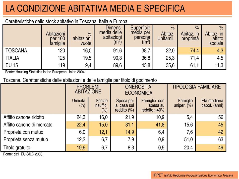 Superficie media per persona (m 2 ) 38,7 36,8 43,8 Toscana.