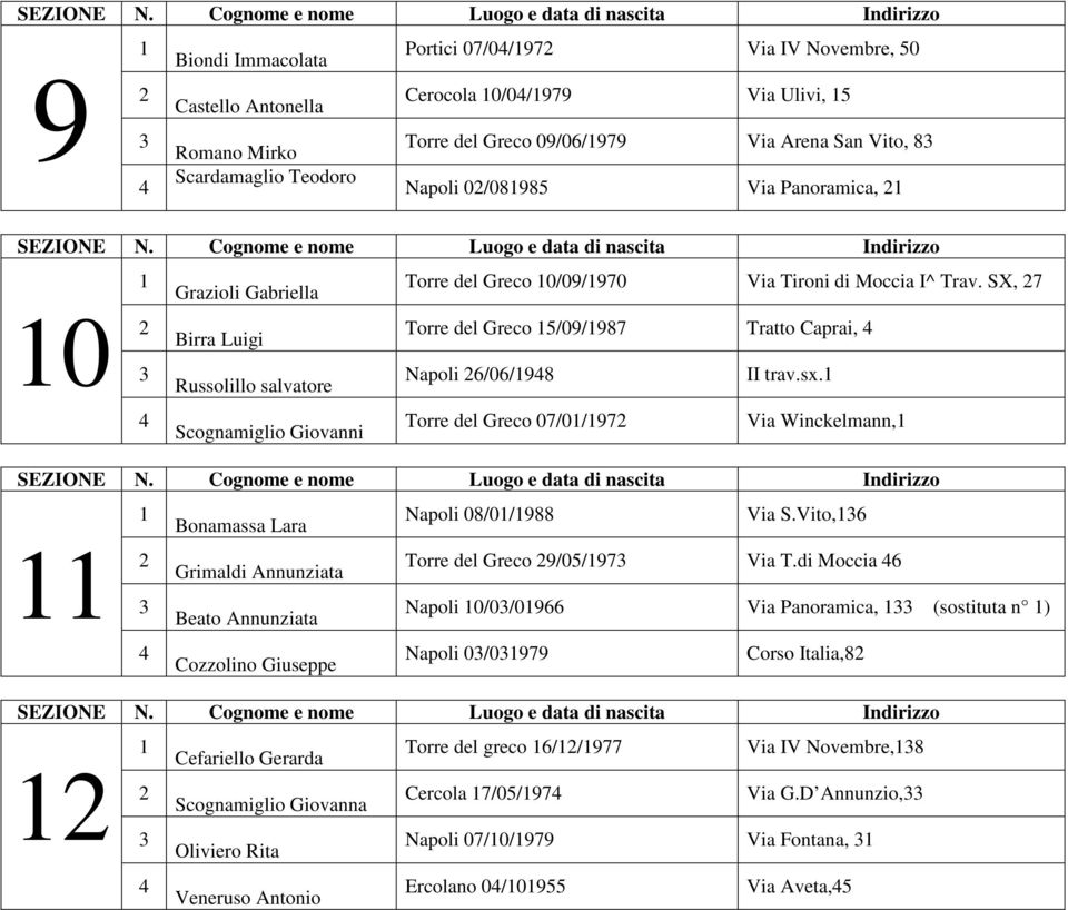 Russolillo salvatore Scognamiglio Giovanni Torre del Greco 07/0/97 Via Winckelmann, Bonamassa Lara Napoli 08/0/988 Via S.Vito,6 Torre del Greco 9/05/97 Via T.