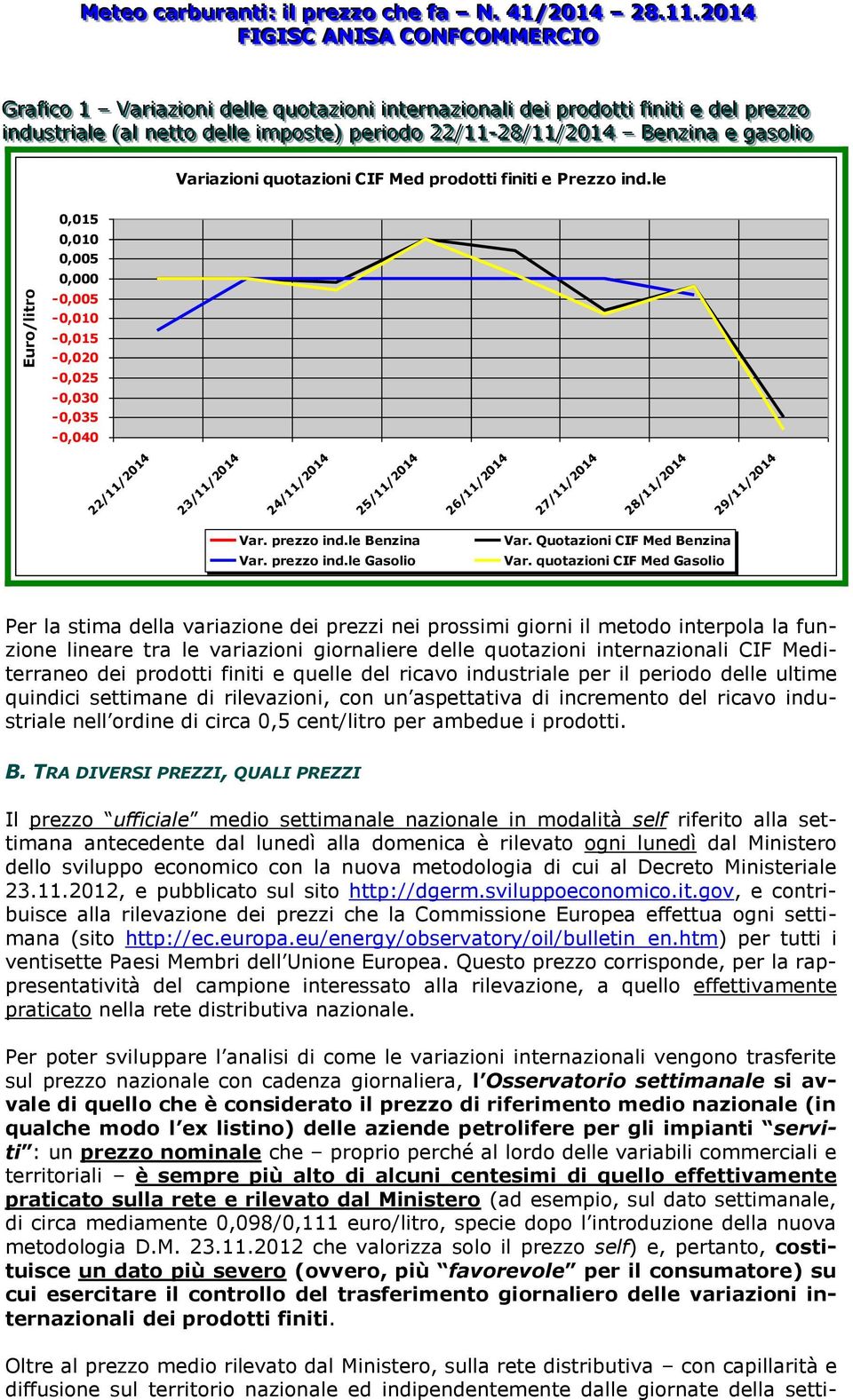 BBeennzzi iinnaa ee ggaassool lli iioo Variazioni quotazioni CIF Med prodotti finiti e ind.