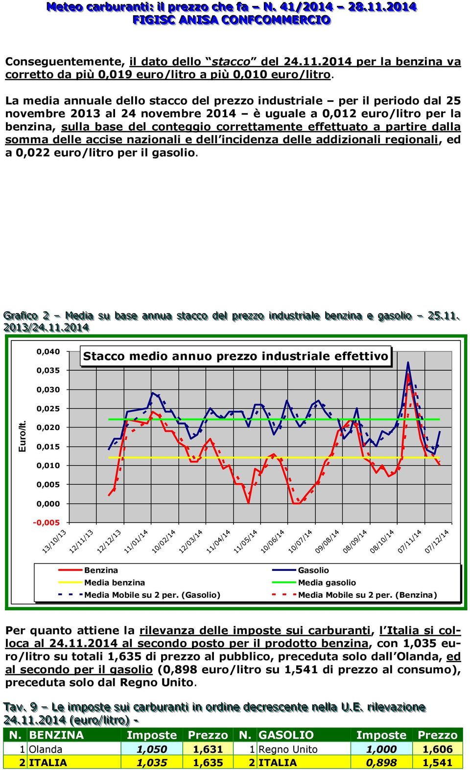 partire dalla somma delle accise nazionali e dell incidenza delle addizionali regionali, ed a 0,022 euro/litro per il gasolio.