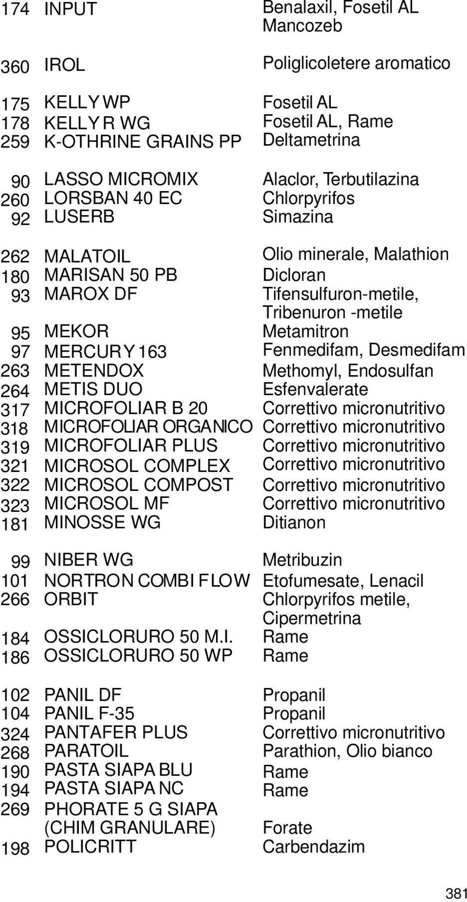 METENDOX METIS