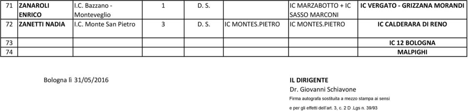 C. Monte San Pietro 3 D. S. IC MONTES.PIETRO IC MONTES.