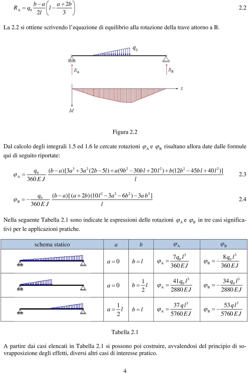 q ( b a)[( a+ b)( a 6 b ) ab ] 6 EJ.4 Nea seguente Tabea. sono indicate e espressioni dee rotazioni e in tre casi significativi per e appicazioni pratiche.