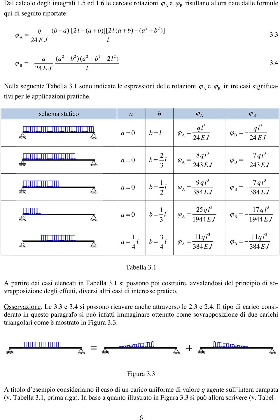 schema statico a b a b q 4 EJ q 4 EJ a b 8q 4EJ 7 q 4EJ a b 9q 84 EJ 7 q 84 EJ a b 5q 944 EJ 7 q 944 EJ a 4 b 4 q 84 EJ q 84 EJ Tabea. partire dai casi eencati in Tabea.