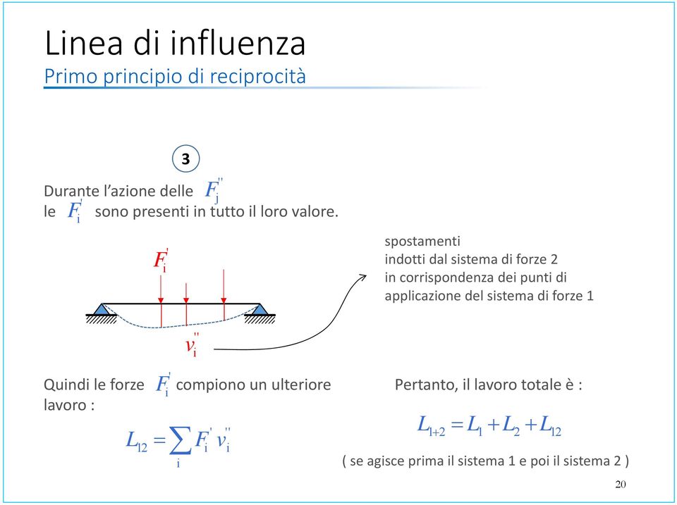 applicazione del sistema di forze 1 '' v i Quindi le forze compiono un ulteriore lavoro : L ' F i Fv