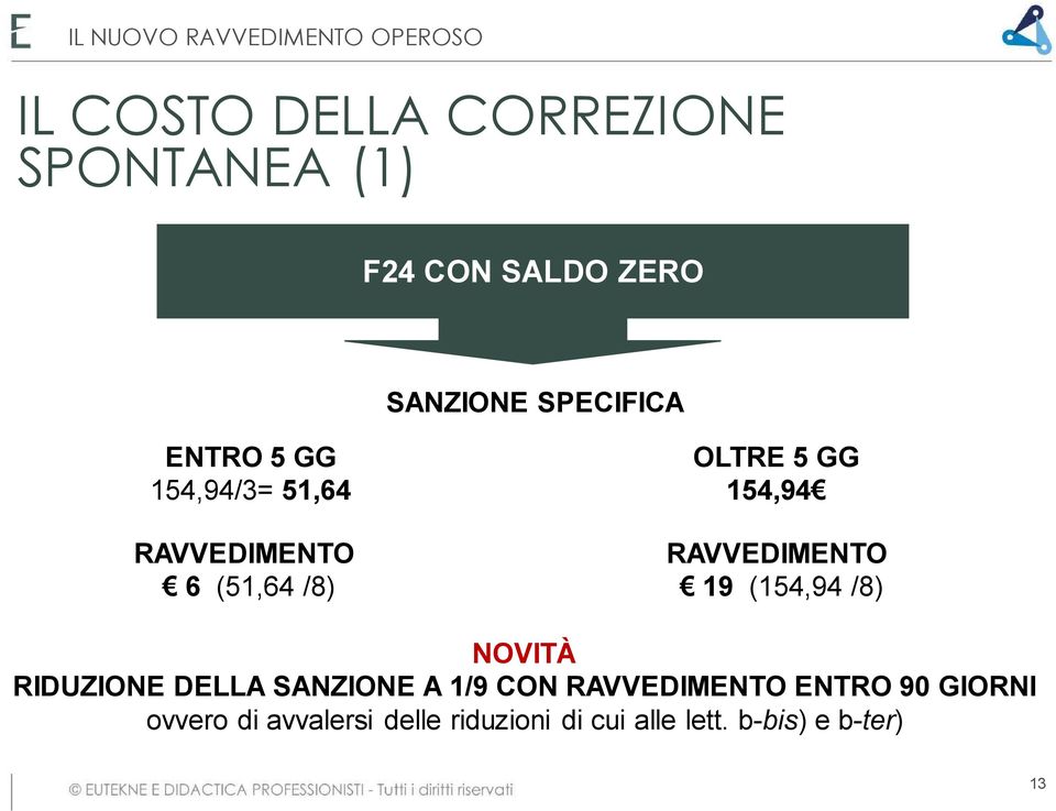 RAVVEDIMENTO 19 (154,94 /8) NOVITÀ RIDUZIONE DELLA SANZIONE A 1/9 CON