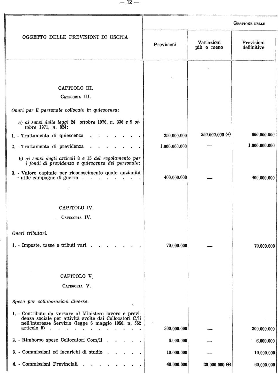 - Trattamento di p r e v id e n z a... 1.000.000.000 1.000.000.000 b) ai sensi degli articoli 8 e 15 del regolamento per i fondi di previdenza e quiescenza del personale: 3.