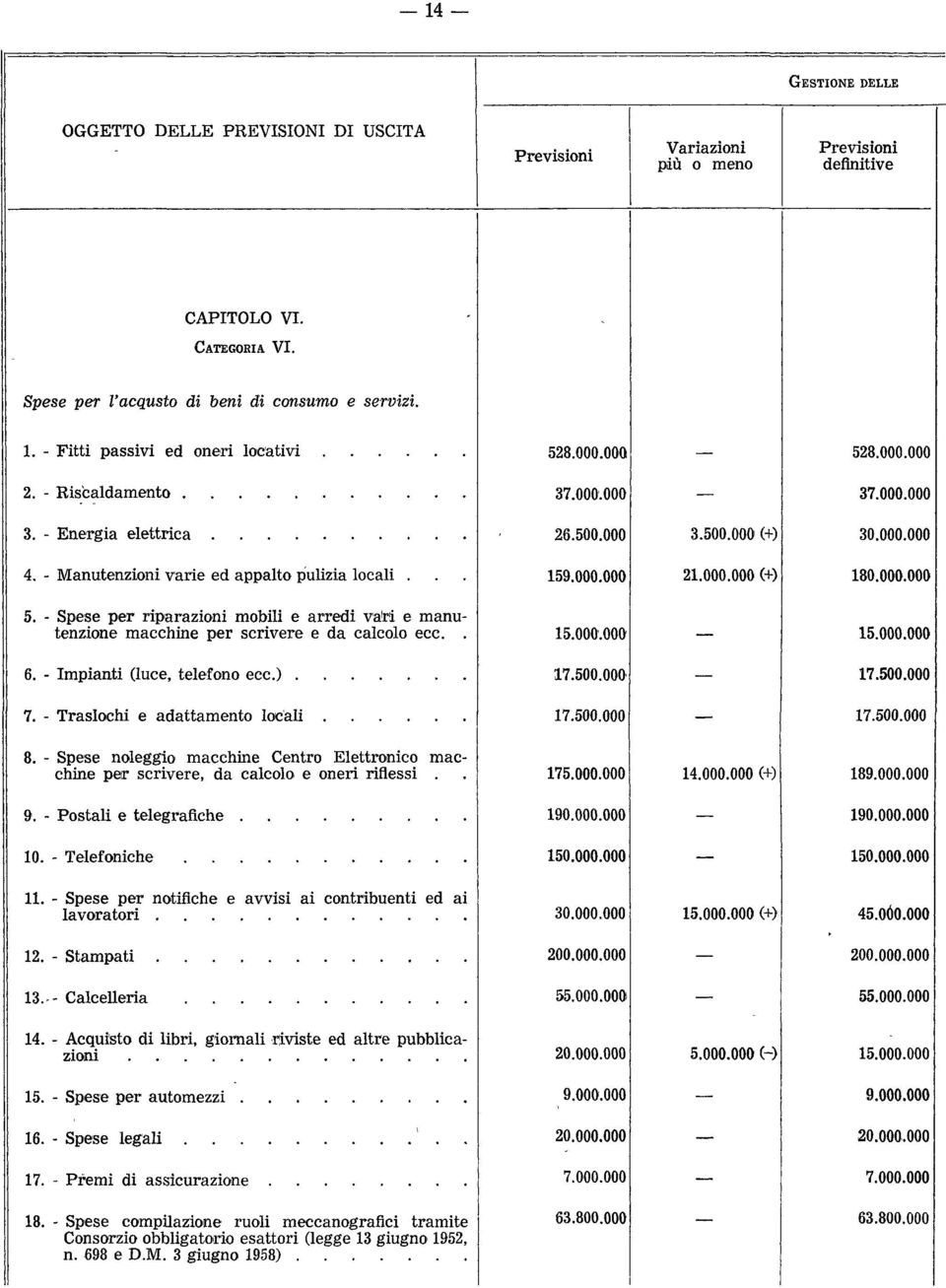 - Spese per riparazioni mobili e arredi vari e manutenzione macchine per scrivere e da calcolo ecc.. 6. - Impianti (luce, telefono e c c.)... 7. - Traslochi e adattamento l o c a l i... 8.