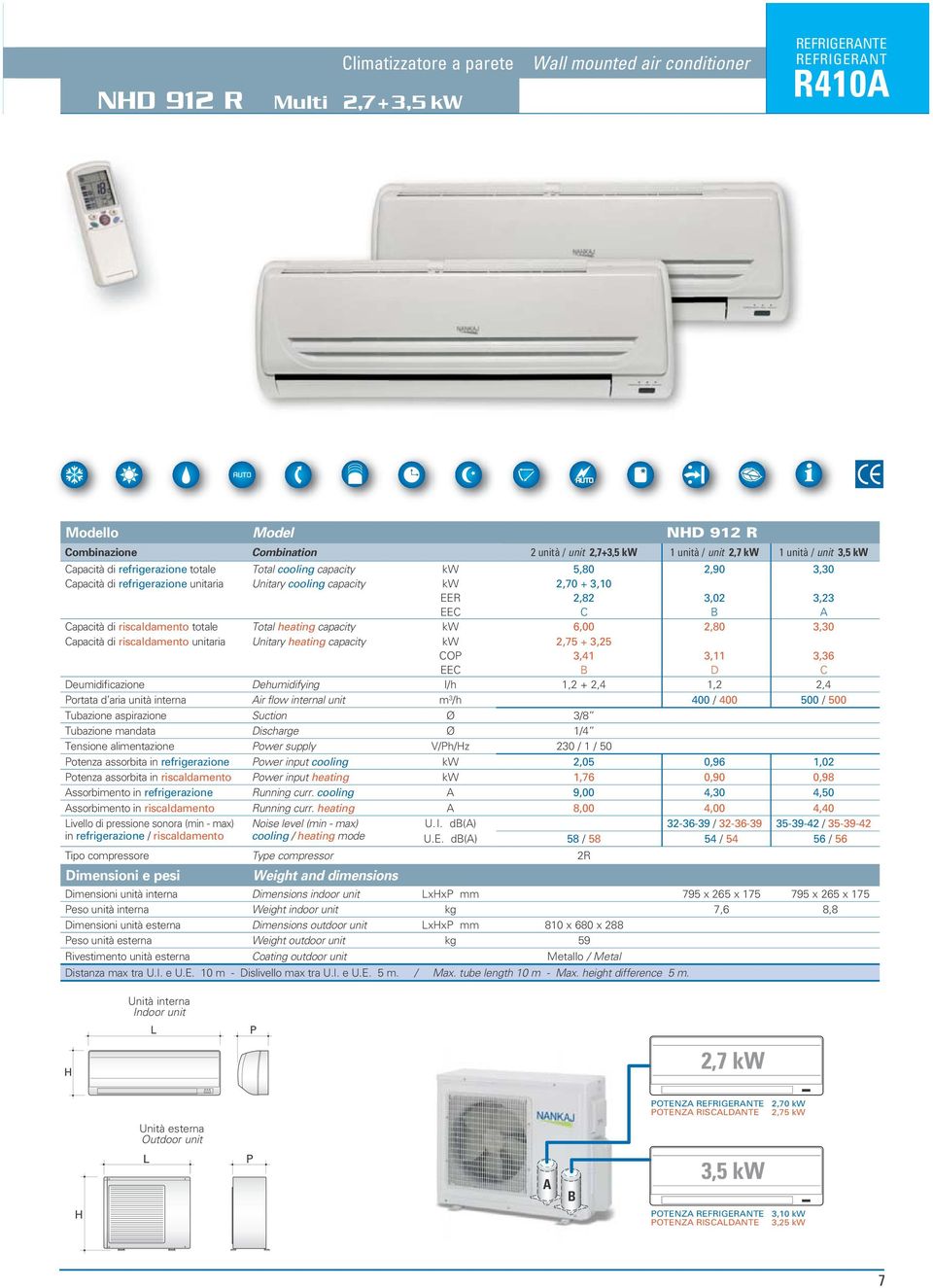 2,80 3,30 Capacità di riscaldamento unitaria Unitary heating capacity kw 2,75 + 3,25 CO 3,41 3,11 3,36 EEC B D C Deumidificazione Dehumidifying l/h 1,2 + 2,4 1,2 2,4 ortata d aria unità interna Air