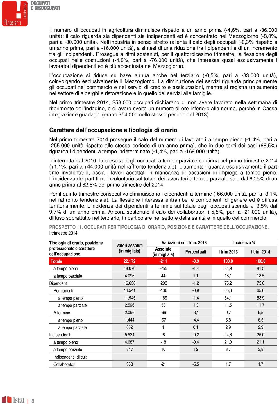 000 unità), a sintesi di una riduzione tra i dipendenti e di un incremento tra gli indipendenti.