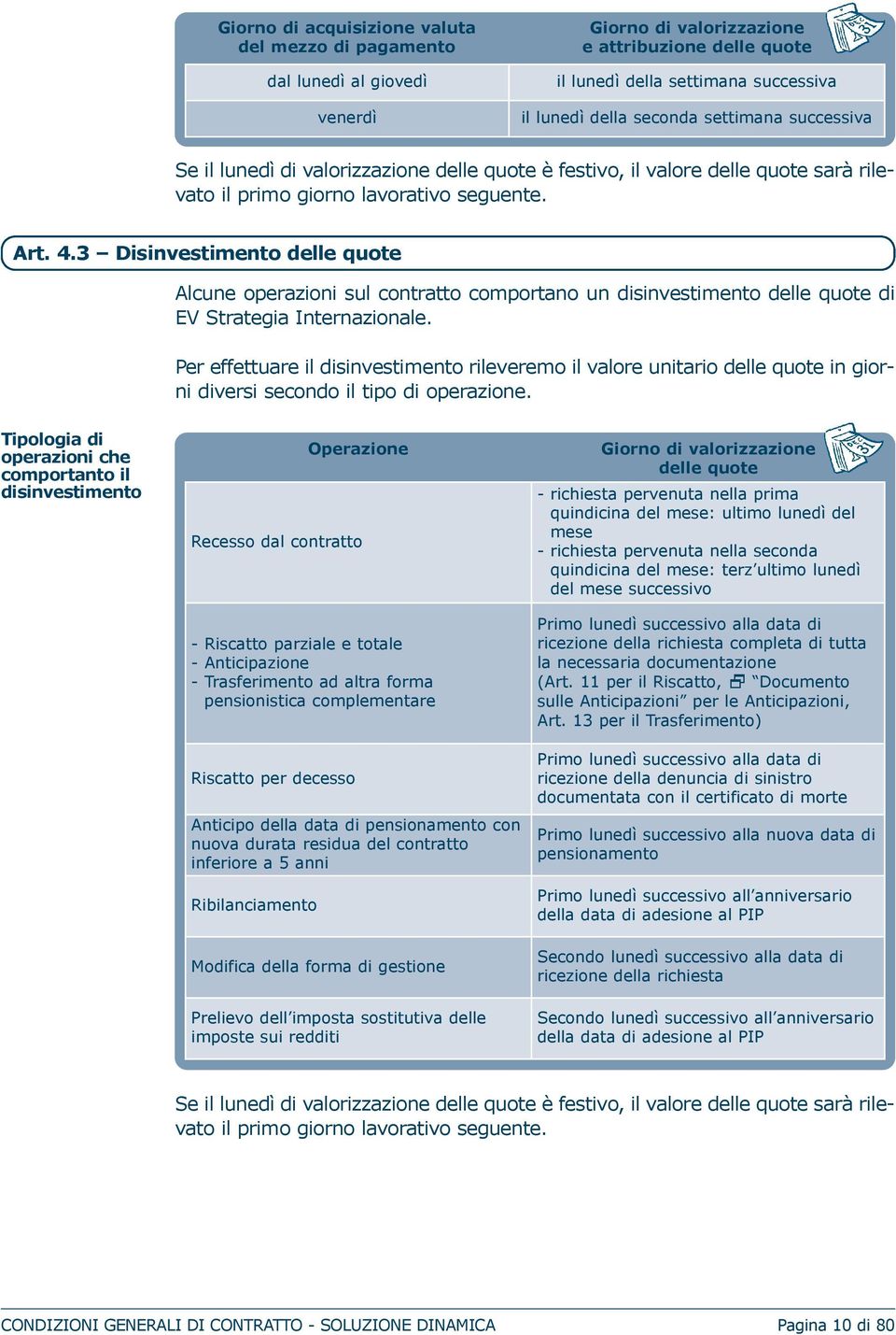 3 Disinvestimento delle quote Alcune operazioni sul contratto comportano un disinvestimento delle quote di Ev Strategia Internazionale.