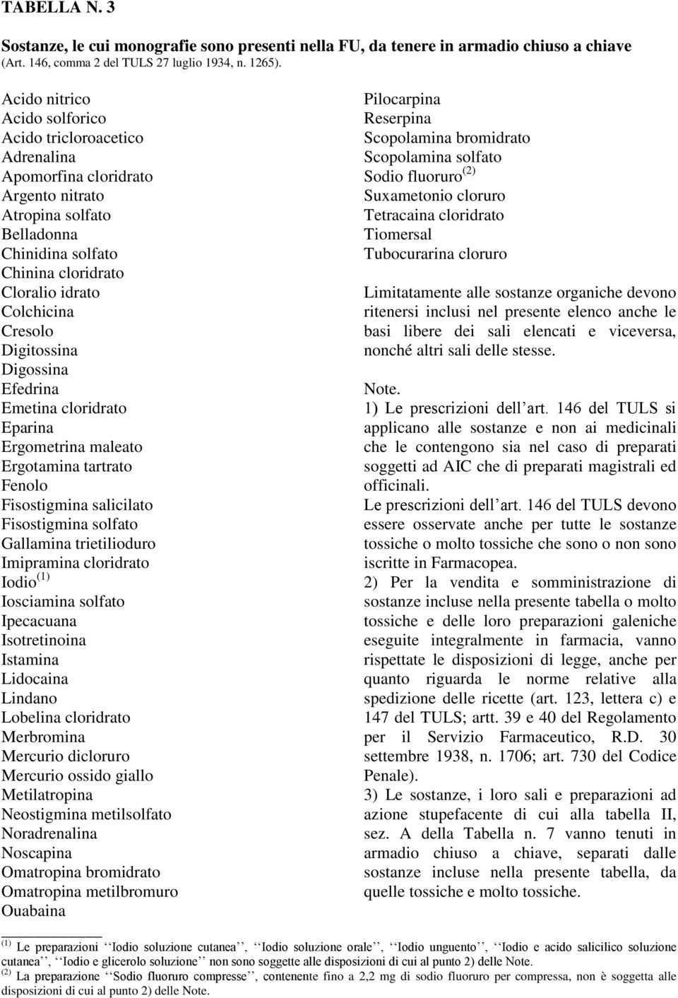 Cresolo Digitossina Digossina Efedrina Emetina cloridrato Eparina Ergometrina maleato Ergotamina tartrato Fenolo Fisostigmina salicilato Fisostigmina solfato Gallamina trietilioduro Imipramina