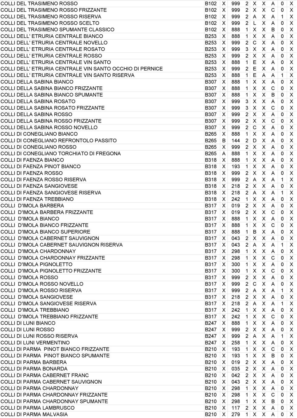 0 X COLLI DELL' ETRURIA CENTRALE ROSATO B253 X 999 3 X X A 0 X COLLI DELL' ETRURIA CENTRALE ROSSO B253 X 999 2 X X A 0 X COLLI DELL' ETRURIA CENTRALE VIN SANTO B253 X 888 1 E X A 0 X COLLI DELL'