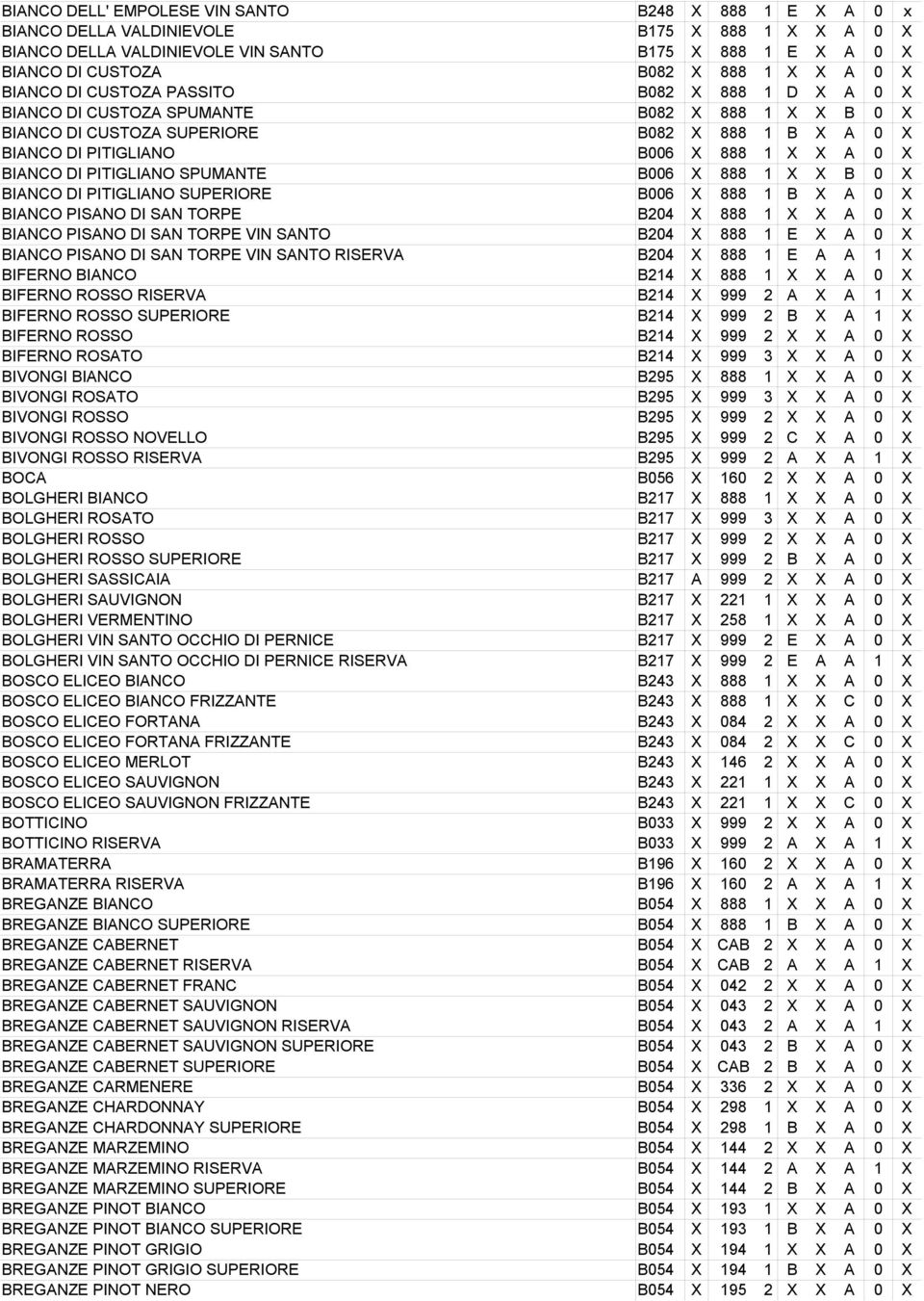 BIANCO DI PITIGLIANO SPUMANTE B006 X 888 1 X X B 0 X BIANCO DI PITIGLIANO SUPERIORE B006 X 888 1 B X A 0 X BIANCO PISANO DI SAN TORPE B204 X 888 1 X X A 0 X BIANCO PISANO DI SAN TORPE VIN SANTO B204