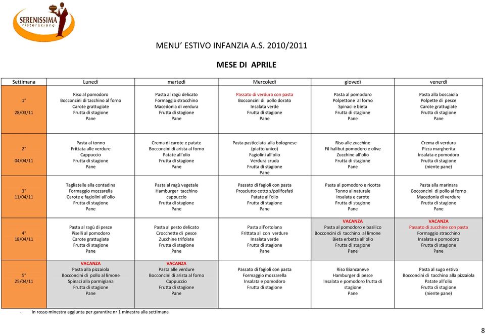 2010/2011 MESE DI APRILE Settimana Lunedì martedì Mercoledì giovedì venerdì 28/03/11 Riso al pomodoro Bocconcini di tacchino al forno Pasta al ragù delicato Macedonia di verdura Bocconcini di pollo