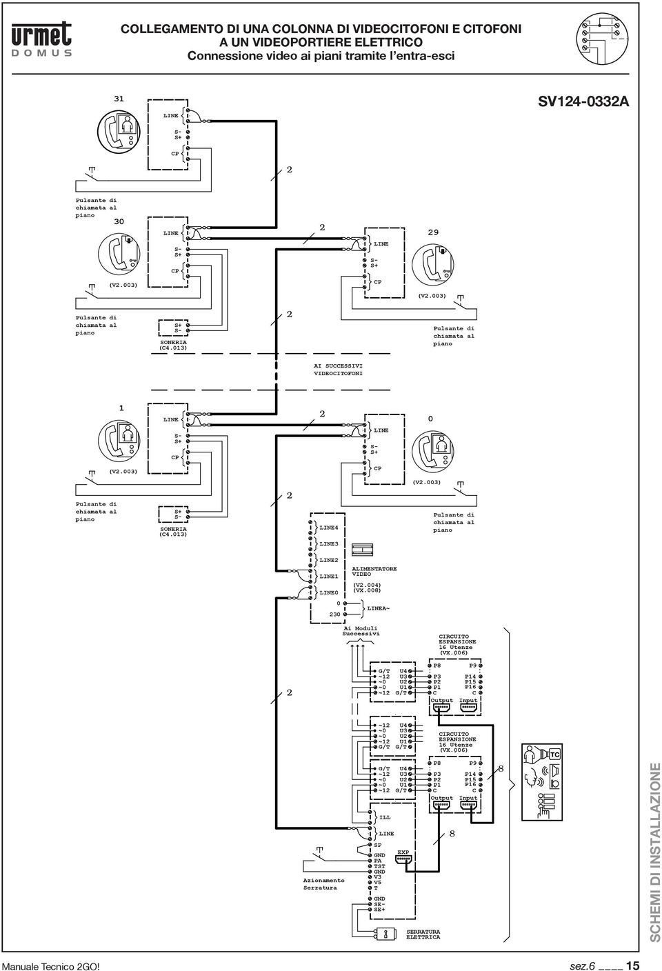 A~ Ai Moduli Successivi IRUIO (VX6) ~1 ~1 U4 U3 U U1 P P3 P P1 Output P9 P14 P15 P16 Input ~1 U4 U3 ~1 U U1 U4 ~1 U3